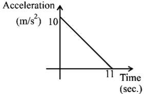 Kinematics mcq question image